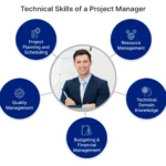Four Essential Skills That Make Exceptional Project Managers