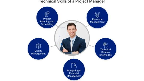 Four Essential Skills That Make Exceptional Project Managers