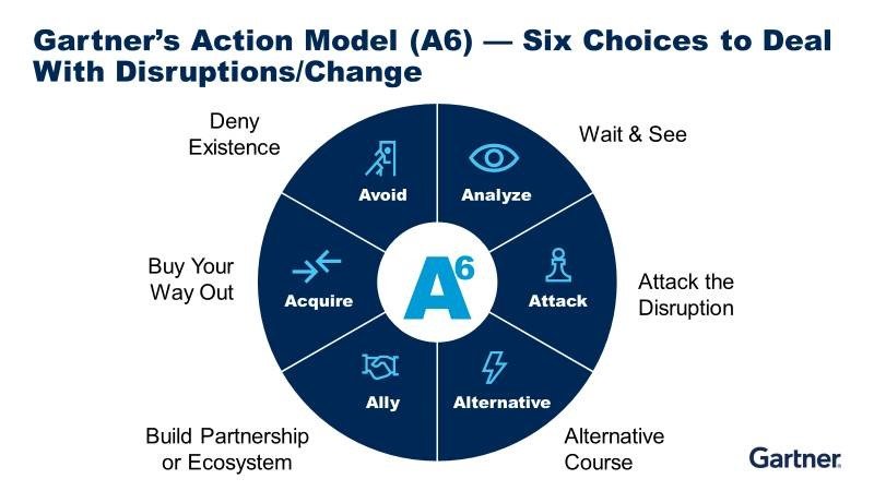 Top Six Digital Disruption Myths That Enterprise Leaders Should Be Wary Of